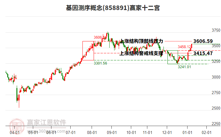 858891基因測(cè)序贏家十二宮工具 858891基因測(cè)序贏家十二宮工具