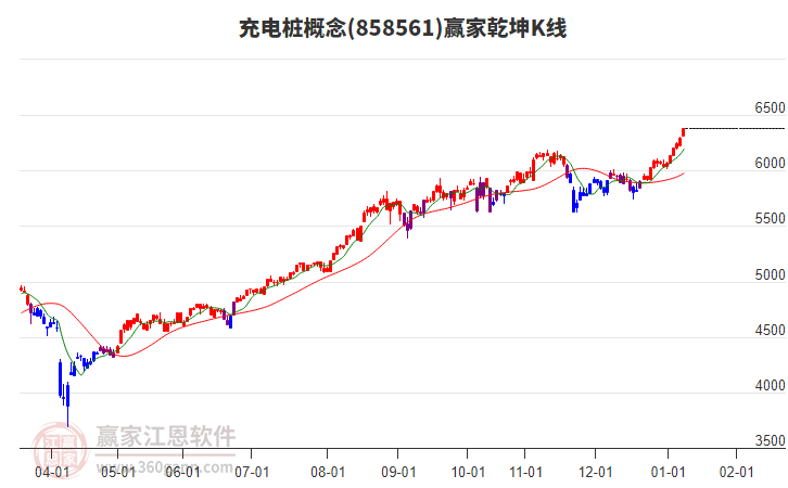 858561充電樁贏家乾坤K線工具