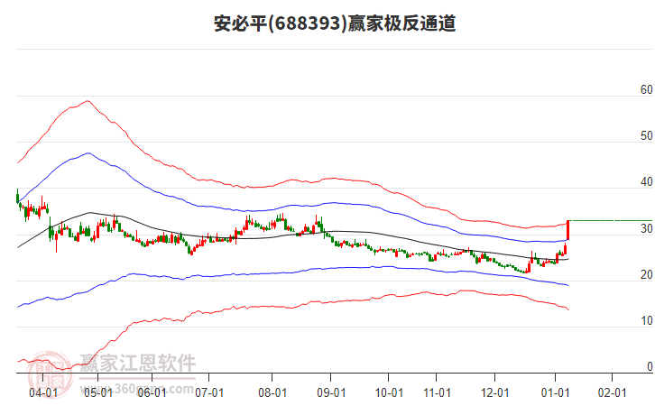 688393安必平贏家極反通道工具