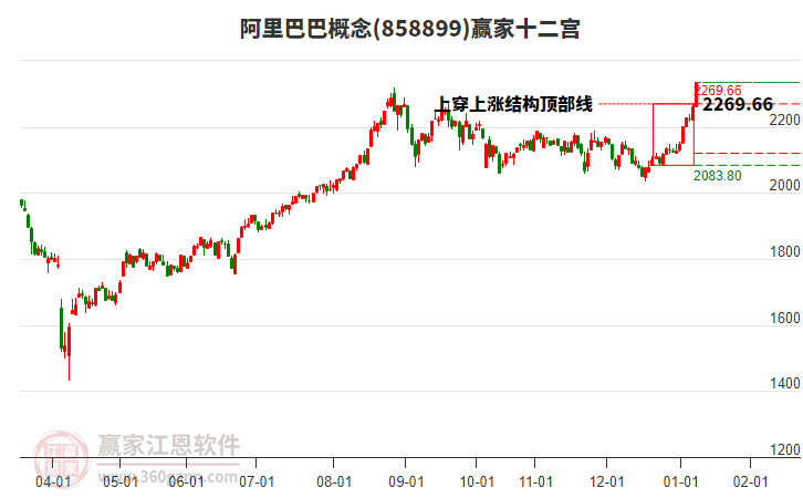 858899阿里巴巴贏家十二宮工具 858899阿里巴巴贏家十二宮工具