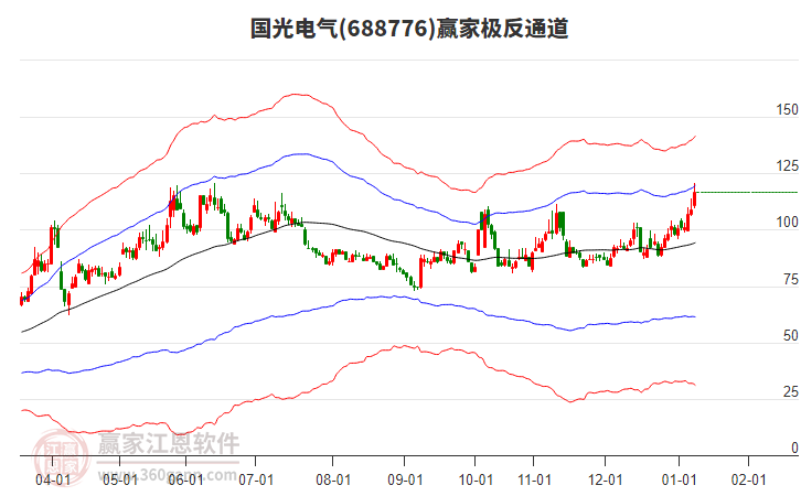 688776國光電氣贏家極反通道工具