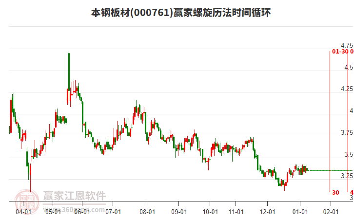 000761本鋼板材螺旋歷法時(shí)間循環(huán)工具 000761本鋼板材螺旋歷法時(shí)間循環(huán)工具