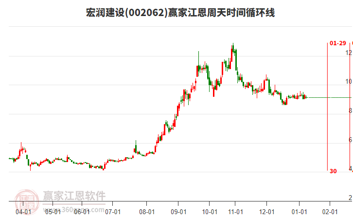 002062宏潤建設(shè)江恩周天時間循環(huán)線工具