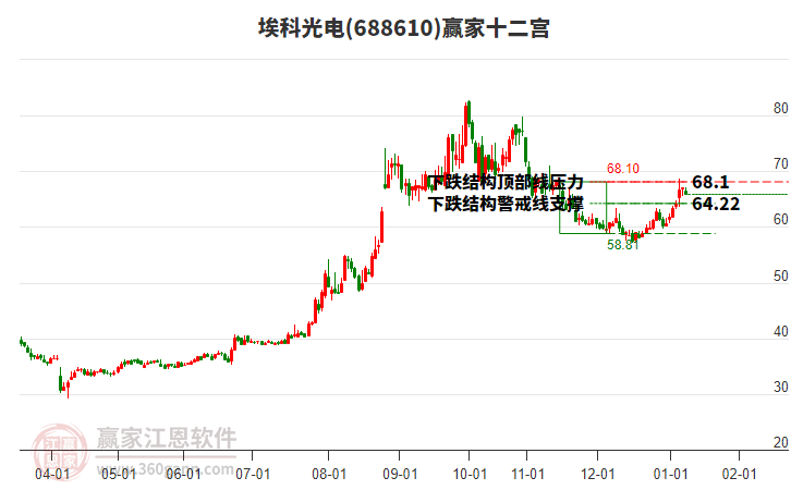 688610?？乒怆娳A家十二宮工具