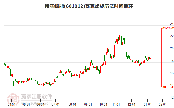 601012隆基綠能螺旋歷法時(shí)間循環(huán)工具 601012隆基綠能螺旋歷法時(shí)間循環(huán)工具
