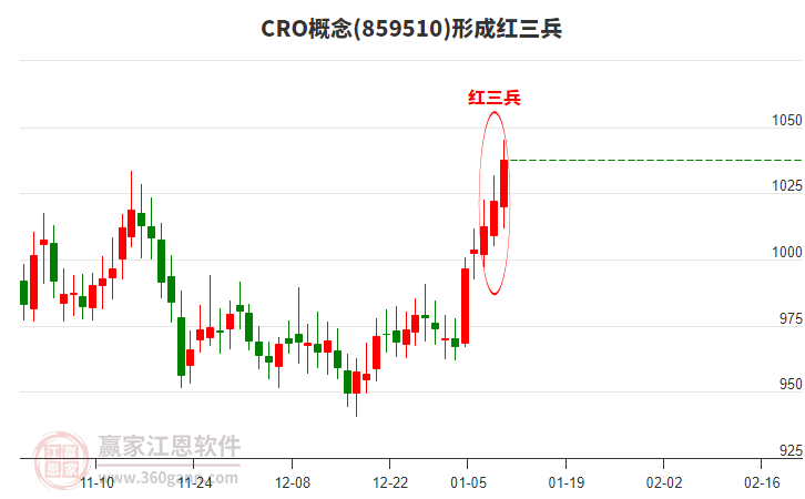 市場分化加劇，AI 醫(yī)療逆勢活躍，商業(yè)航天修復(fù)力度值得關(guān)注