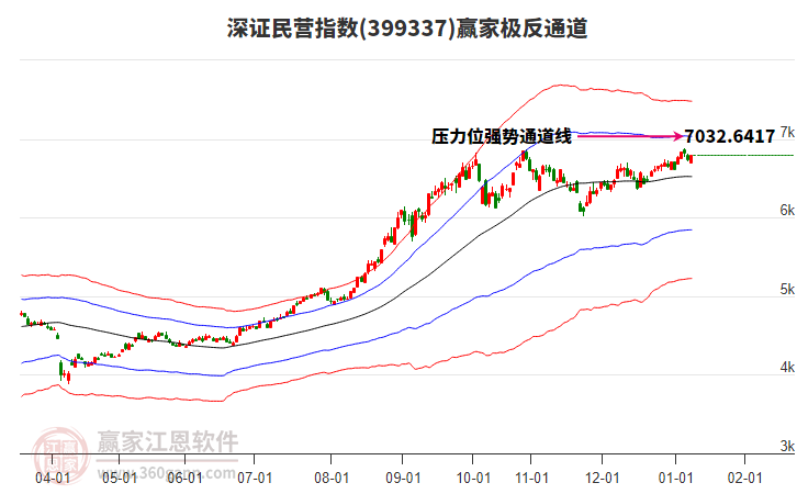 399337深證民營(yíng)贏家極反通道工具 399337深證民營(yíng)贏家極反通道工具