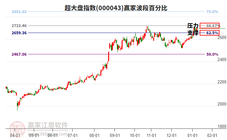 超大盤(pán)指數(shù)贏家波段百分比工具 超大盤(pán)指數(shù)贏家波段百分比工具