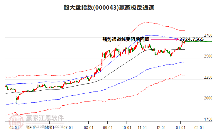 000043超大盤(pán)贏家極反通道工具 000043超大盤(pán)贏家極反通道工具