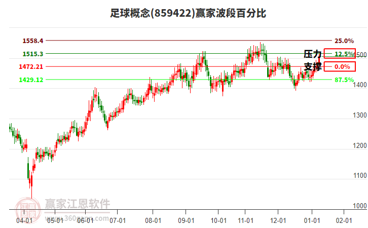足球概念贏家波段百分比工具 足球概念贏家波段百分比工具