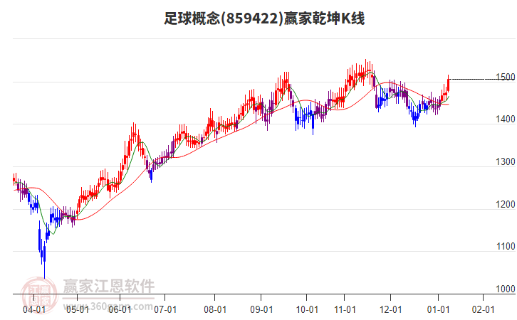 859422足球贏家乾坤K線工具 859422足球贏家乾坤K線工具