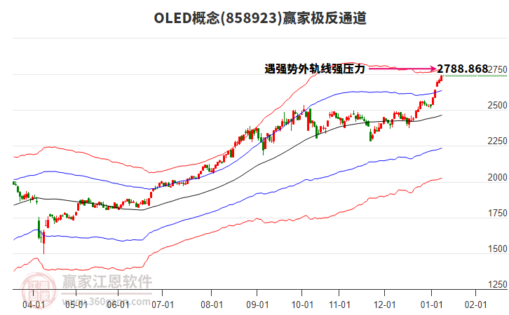 858923OLED贏家極反通道工具