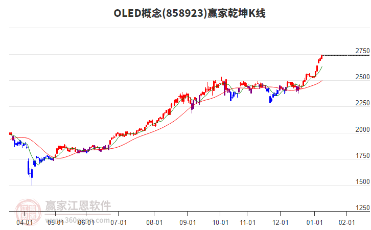 858923OLED贏家乾坤K線工具