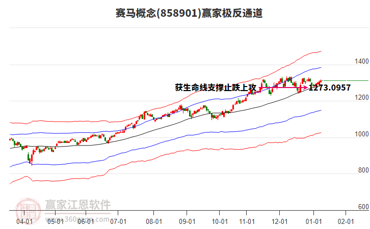 858901賽馬贏家極反通道工具 858901賽馬贏家極反通道工具