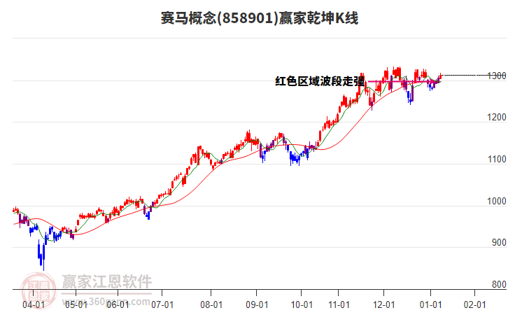 858901賽馬贏家乾坤K線(xiàn)工具 858901賽馬贏家乾坤K線(xiàn)工具