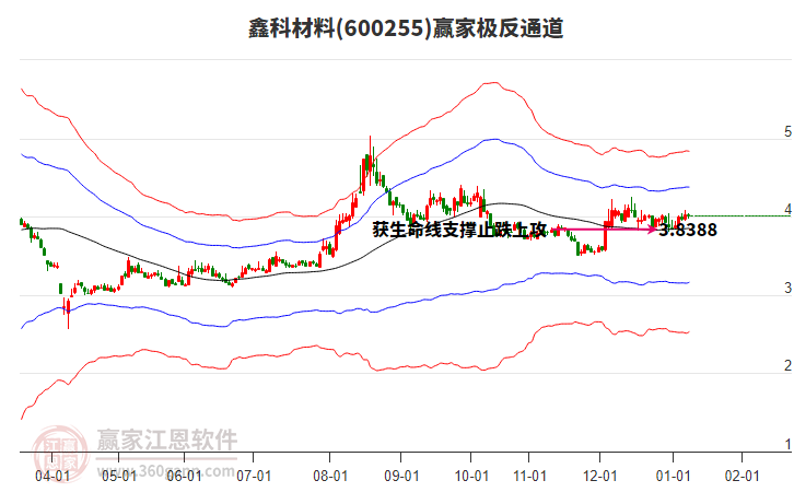 600255鑫科材料贏家極反通道工具 600255鑫科材料贏家極反通道工具