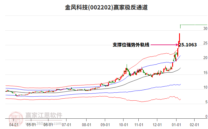 金風科技 金風科技