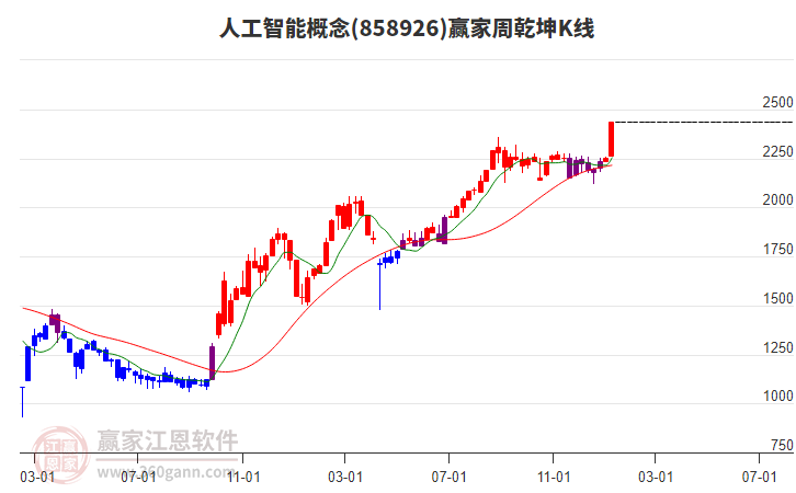 財(cái)通基金：2026年A股整體投資環(huán)境具備較強(qiáng)支撐
