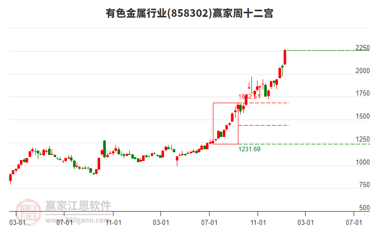 有色金屬 有色金屬