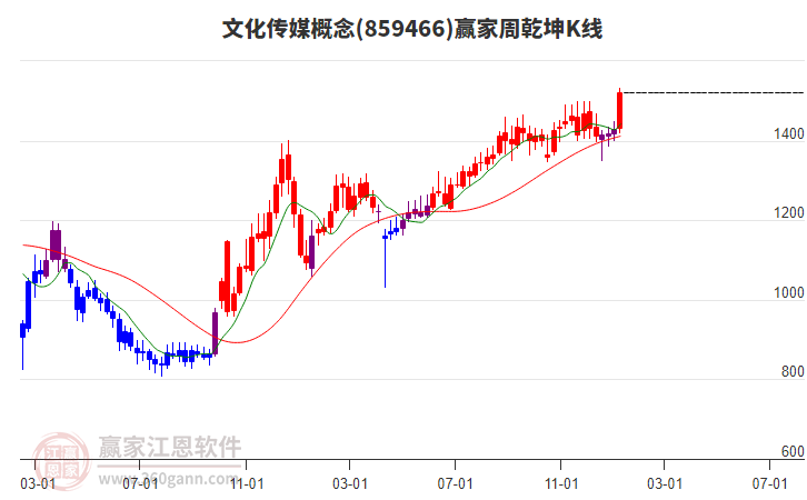 文化傳媒 文化傳媒