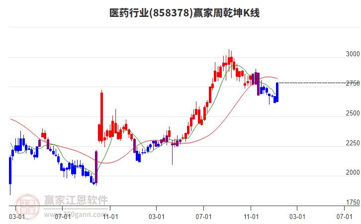 醫(yī)藥 醫(yī)藥