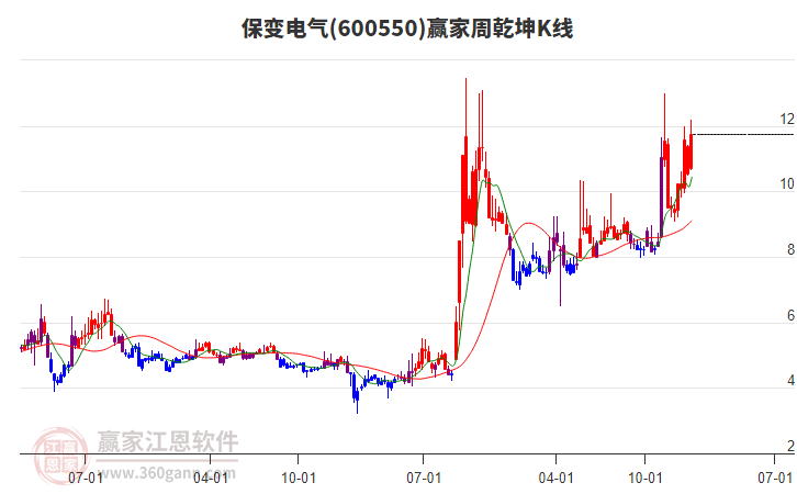 保變電氣 保變電氣