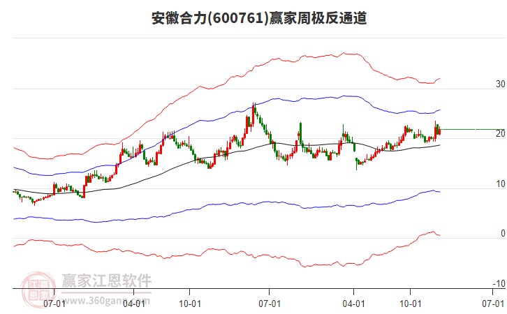 安徽合力 安徽合力