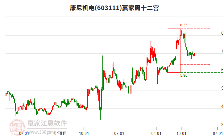 A股公司砸580萬(wàn)年薪返聘8名高管 最大近90歲