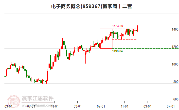 電子商務 電子商務