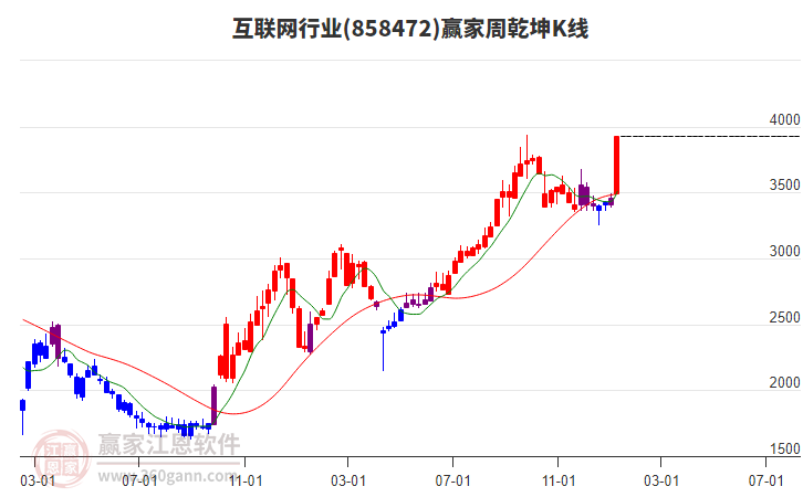互聯(lián)網(wǎng)