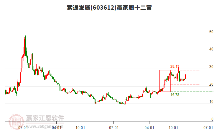 鋁價(jià)再創(chuàng)新高 預(yù)焙陽極龍頭乘勢向上