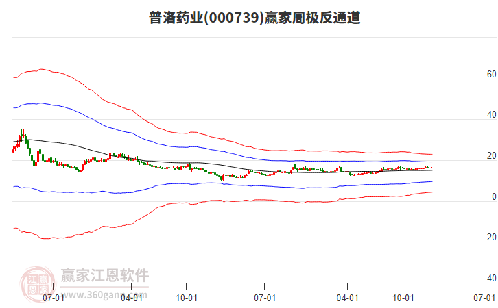 普洛藥業(yè) 普洛藥業(yè)