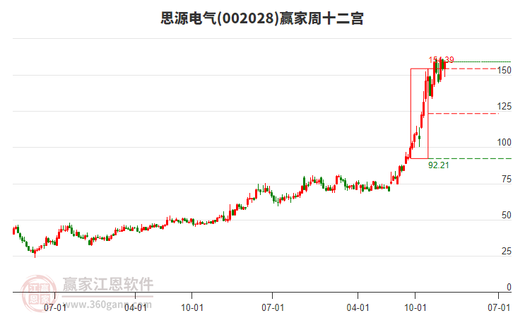 思源電氣 思源電氣