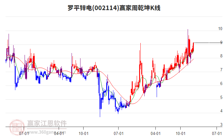 羅平鋅電 羅平鋅電
