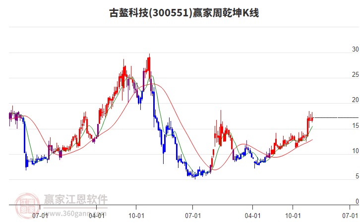 古鰲科技 古鰲科技