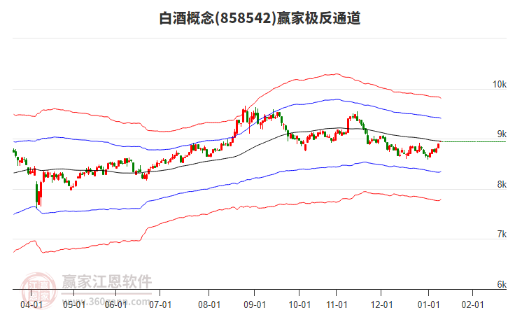 858542白酒贏家極反通道工具 858542白酒贏家極反通道工具
