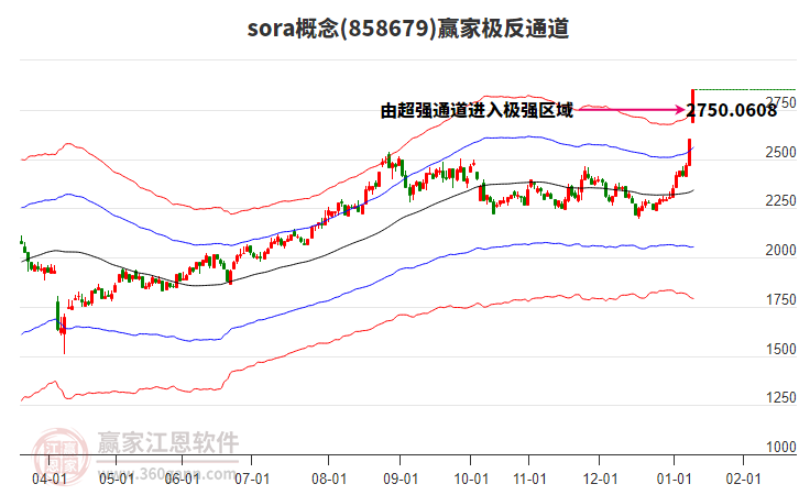 858679sora贏家極反通道工具 858679sora贏家極反通道工具