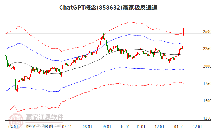 858632ChatGPT贏家極反通道工具