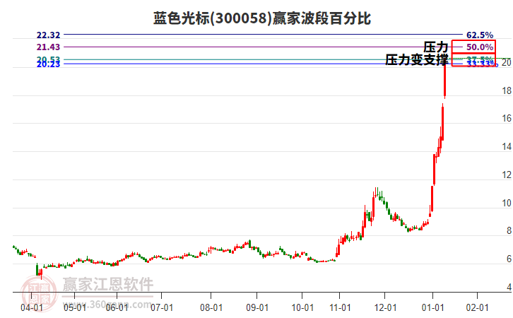 藍(lán)色光標(biāo) 藍(lán)色光標(biāo)