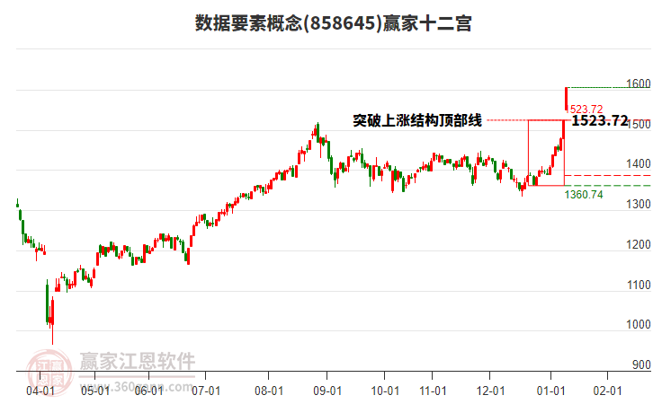 858645數(shù)據(jù)要素贏家十二宮工具 858645數(shù)據(jù)要素贏家十二宮工具