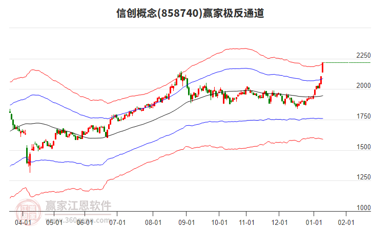 858740信創(chuàng)贏家極反通道工具 858740信創(chuàng)贏家極反通道工具