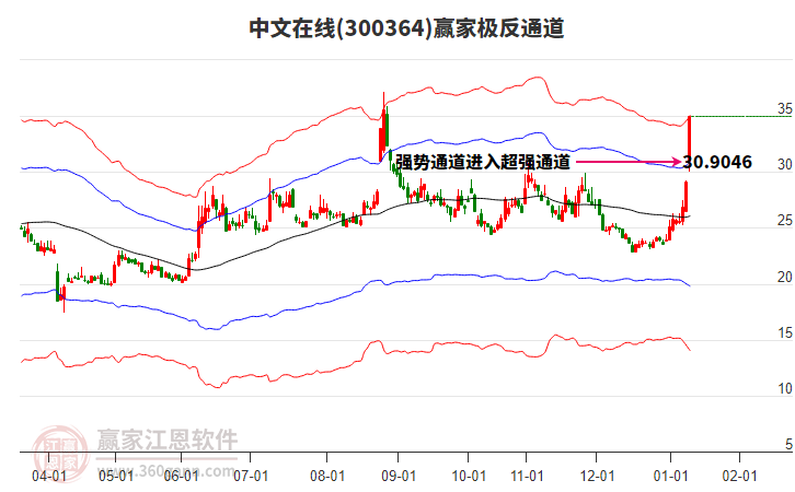 300364中文在線贏家極反通道工具