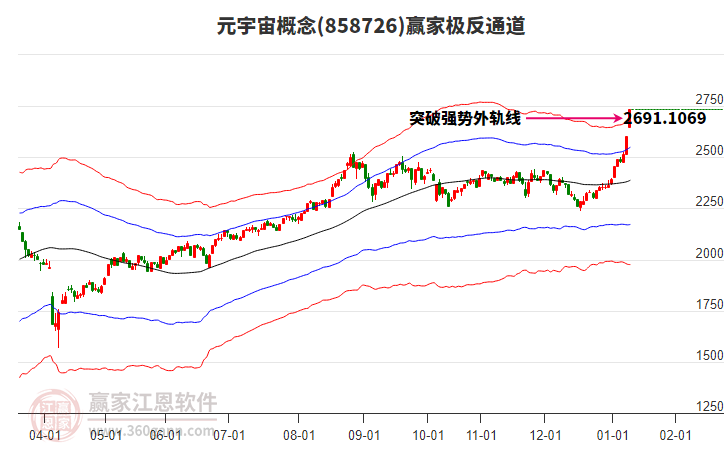 858726元宇宙贏家極反通道工具