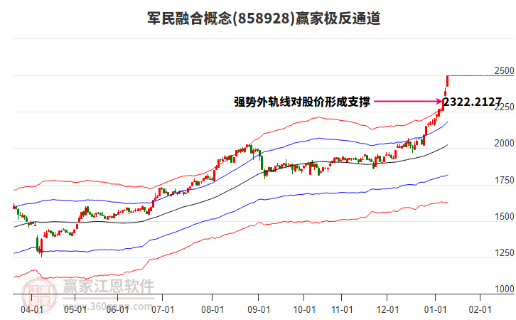 858928軍民融合贏家極反通道工具 858928軍民融合贏家極反通道工具