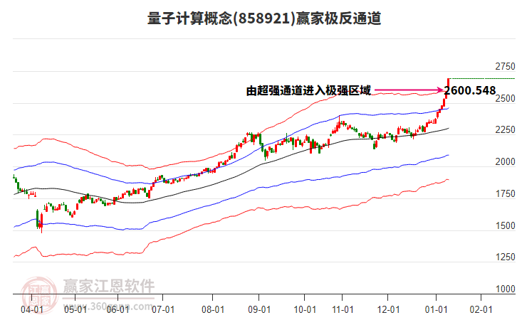 858921量子計算贏家極反通道工具 858921量子計算贏家極反通道工具