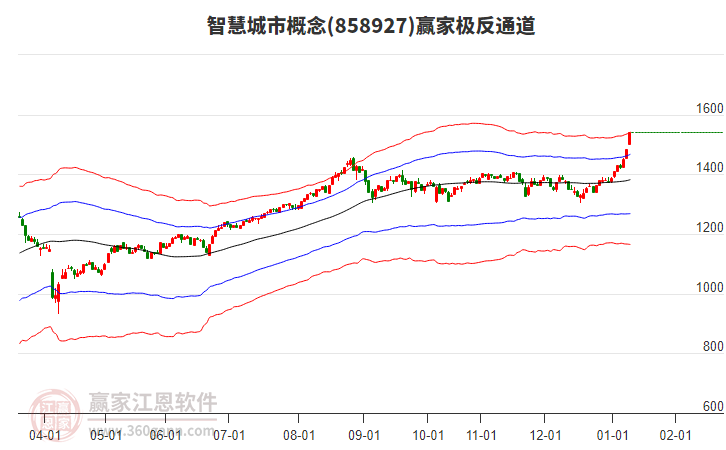 858927智慧城市贏家極反通道工具 858927智慧城市贏家極反通道工具