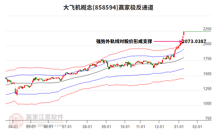 858594大飛機(jī)贏家極反通道工具 858594大飛機(jī)贏家極反通道工具
