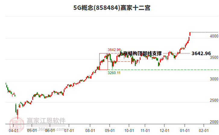 8584845G贏家十二宮工具 8584845G贏家十二宮工具