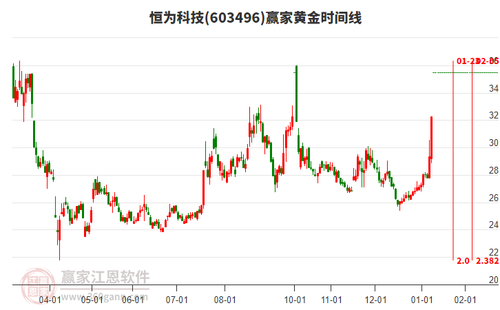 恒為科技 恒為科技