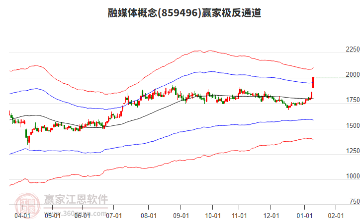 859496融媒體贏家極反通道工具